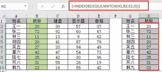 Excel｜VLOOKUP查找有缺点，试试INDEX+MATCH