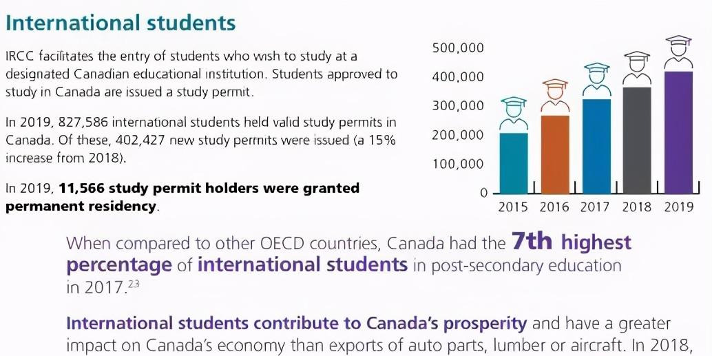 中国移民人数名列前茅！加拿大移民年报深度解析