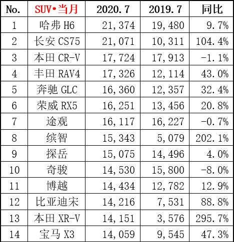 讽刺：去年还在嚷嚷禁售燃油车的比亚迪，今年电动车卖不过燃油车