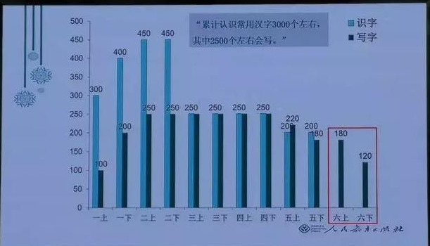 小学语文｜统编小学语文六年级教科书编排思路与教学建议