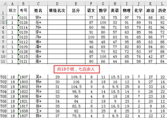 Excel | 统计总分前30名的各科平均成绩