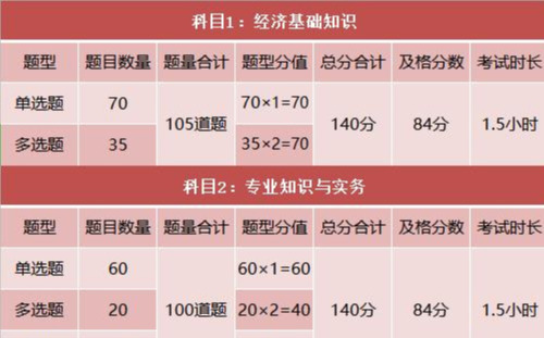 「考證」考生必看，2020年報(bào)考經(jīng)濟(jì)師專業(yè)攻略