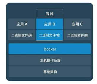 Docker实战006：docker容器使用详解