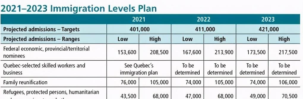 中国移民人数名列前茅！加拿大移民年报深度解析