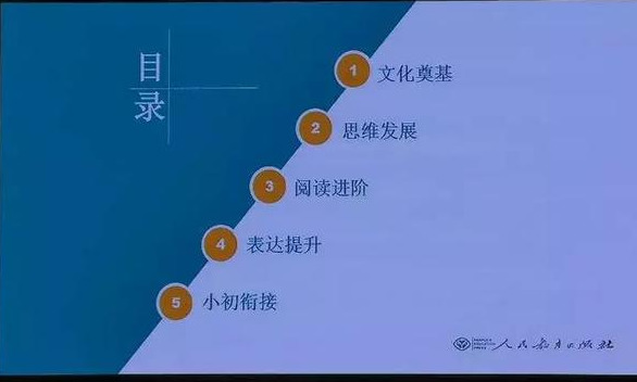 小学语文｜统编小学语文六年级教科书编排思路与教学建议