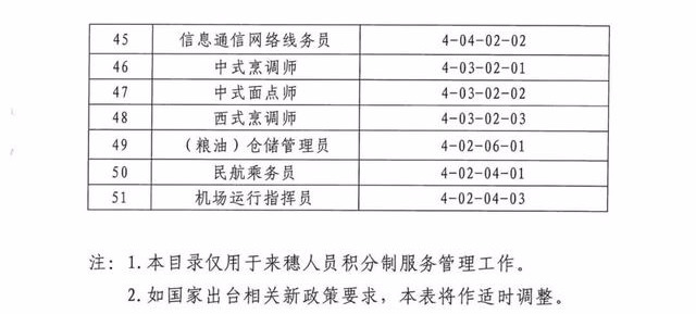 2020年广州积分新政策：证书大幅缩减！积分入户会变难吗？