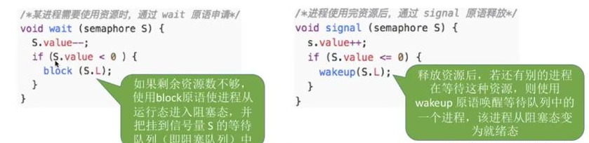 操作系统基础14-同步与互斥机制