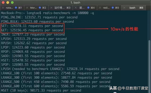 详解Redis 的 5 种基本数据结构：