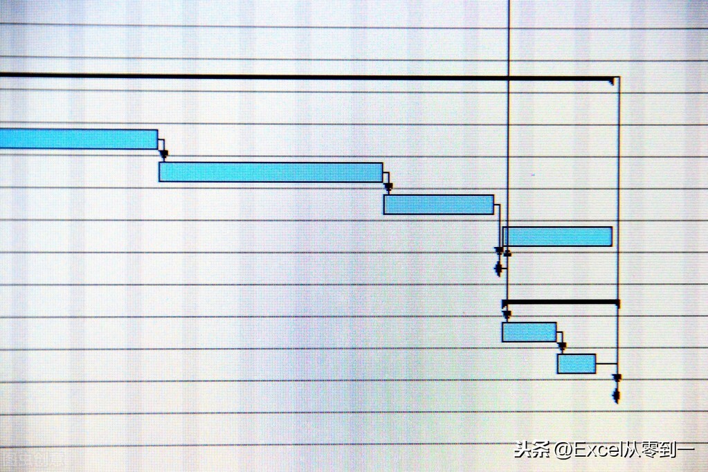 excel 制作自动显示项目进度的甘特图 只需4步即可搞定-英协网