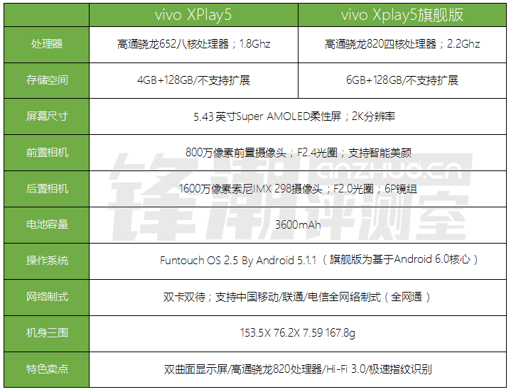 网红直播都在用！美颜满分的4款手机推荐