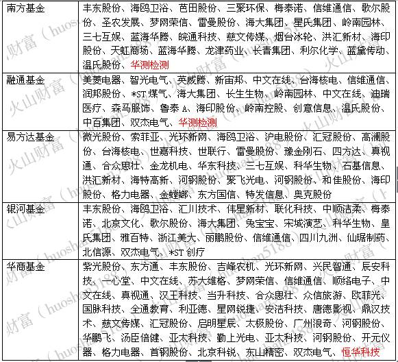 机构调研丨四川双马傍上IDG引爆行情，其他IDG概念股会雨露均沾吗？