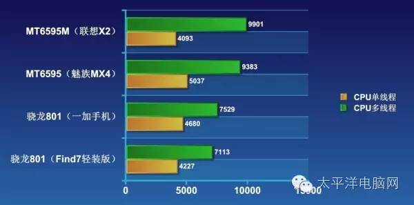 誓要做一哥?MTK是怎样一步一步逆转的?