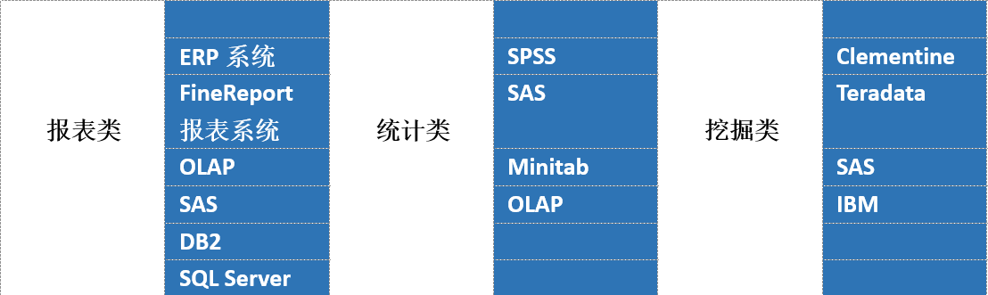 营销数据分析怎么做，分析话术及思路详解？