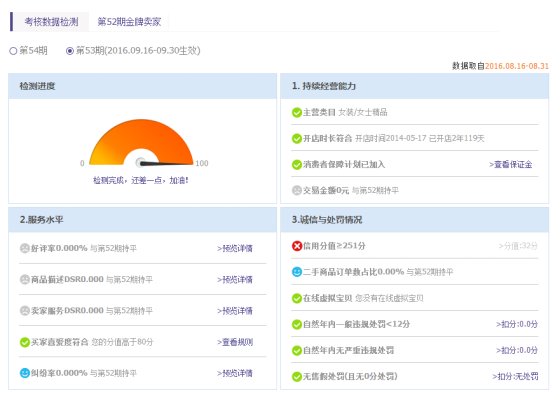 淘宝金牌卖家有什么好处淘宝金牌卖家的重要性