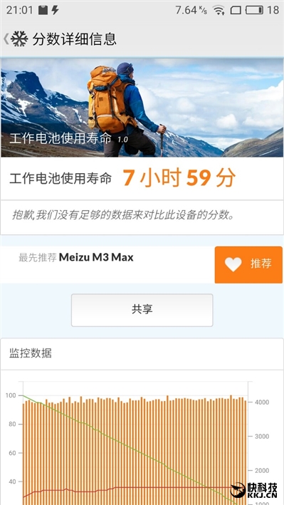 1699元魅族魅藍Max評測：可不止是大！