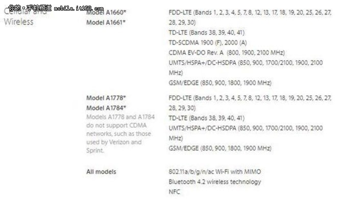 拍照重返顶尖水准 iPhone 7 Plus评测