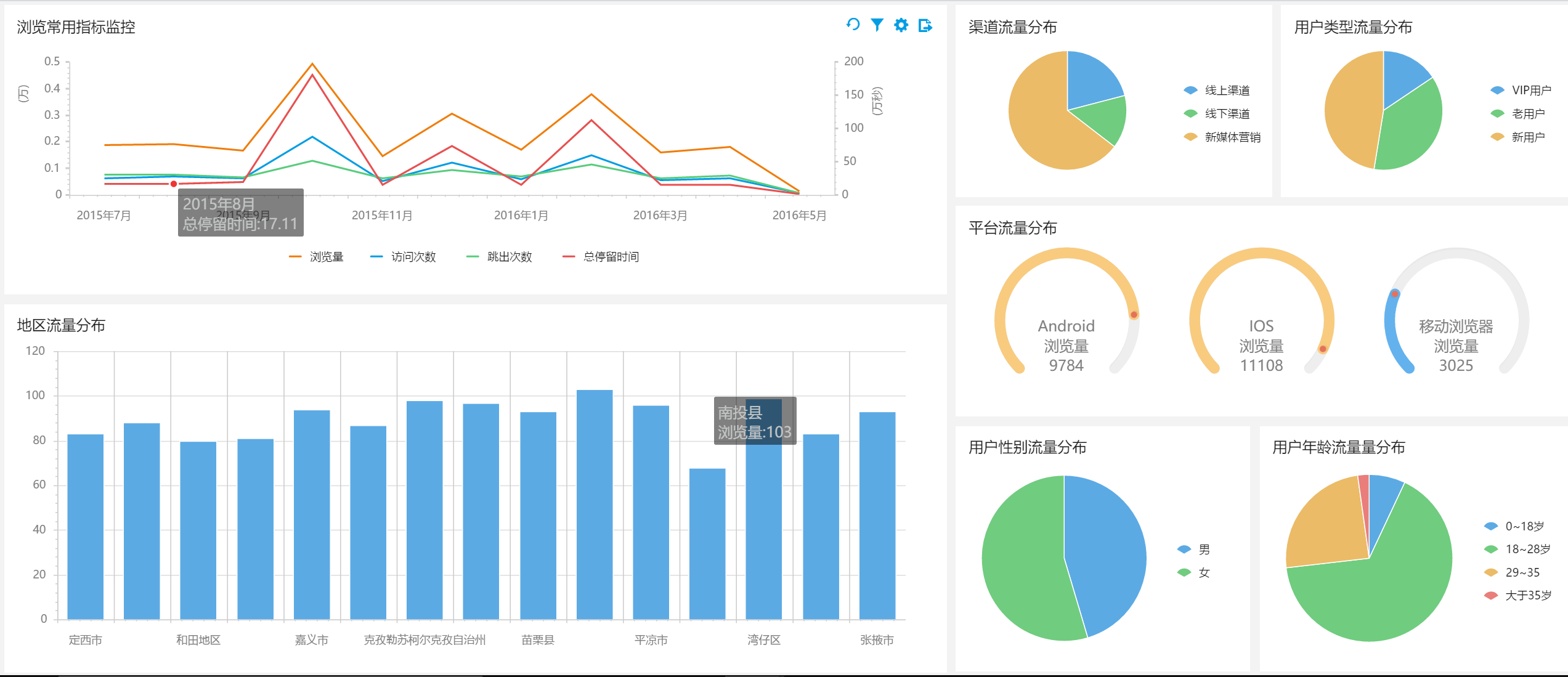 营销数据分析怎么做，分析话术及思路详解？