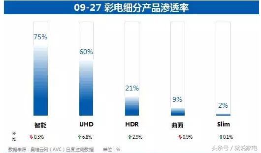 节日期间彩色电视各知名品牌、各规格主要表现怎样？让奥维彩色电视人民日报告诉你