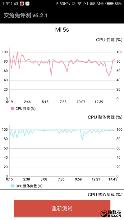 超声波指纹+超感光相机！小米5S深入评测