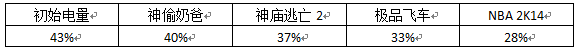 千元发烧但是不发烫，cool1 dual生态手机游戏体验