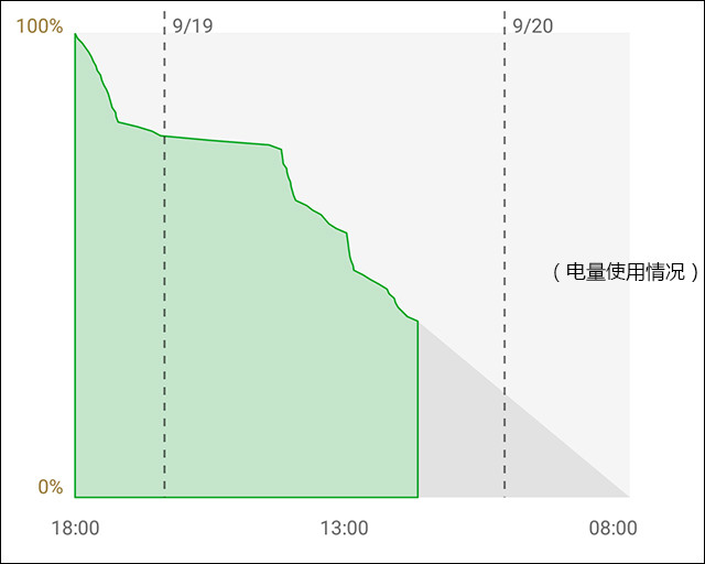 选苹果iPhone SE还是它？努比亚Z11黑金版体验