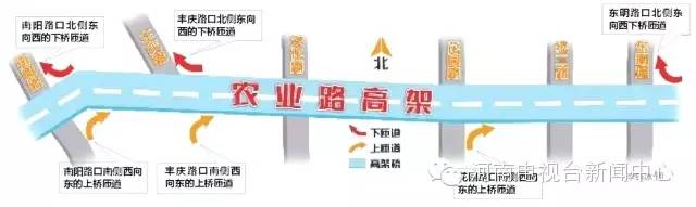 明天郑州的路可能更好走了 农业路高架部分和B5路试通车
