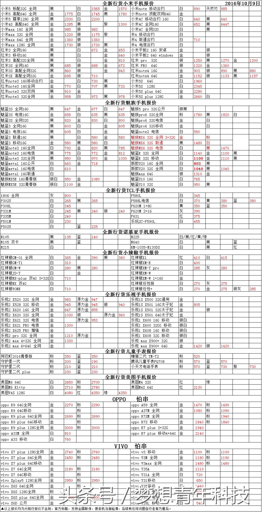 10月10日苹果报价：中国发行4s“抵达”几万元台，i7价钱感人至深