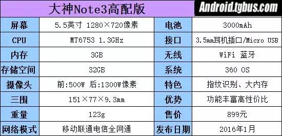 良知价钱、配备大升級 高手Note3顶配版测评