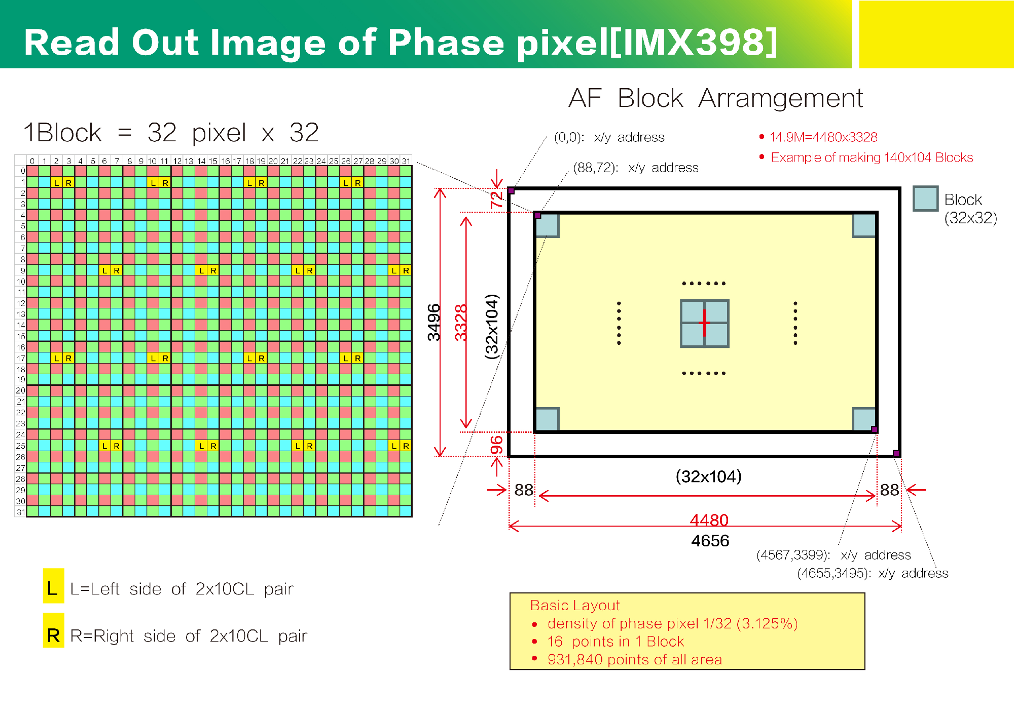 OPPO R9s全世界先发IMX398：相机参数大揭密