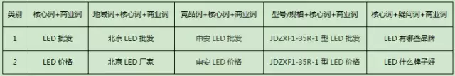 工业品如何进行全网营销推广,独家分享!