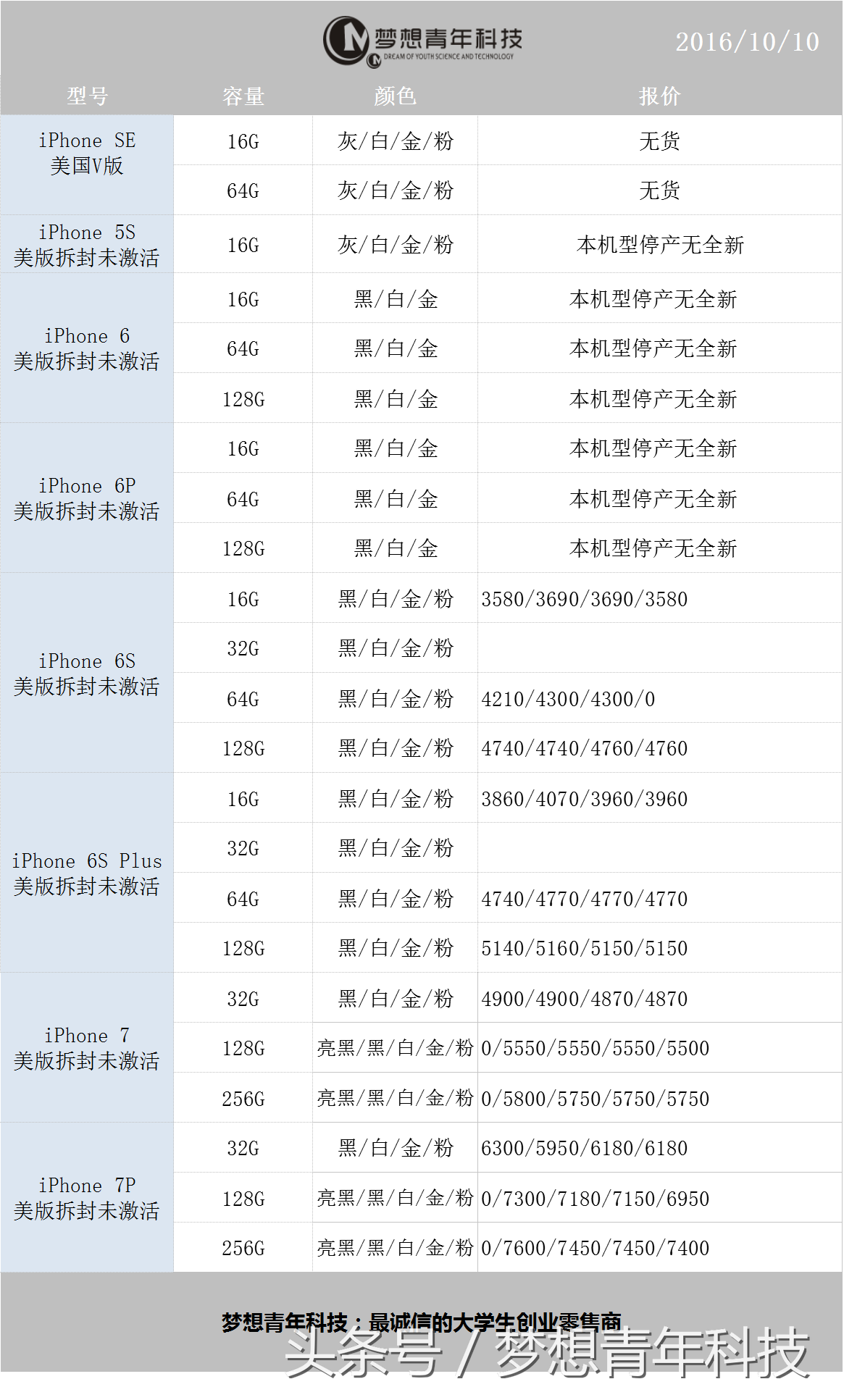 10月10日苹果报价：中国发行4s“抵达”几万元台，i7价钱感人至深