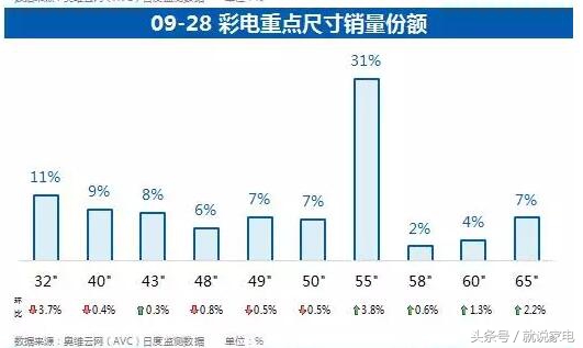 节日期间彩色电视各知名品牌、各规格主要表现怎样？让奥维彩色电视人民日报告诉你