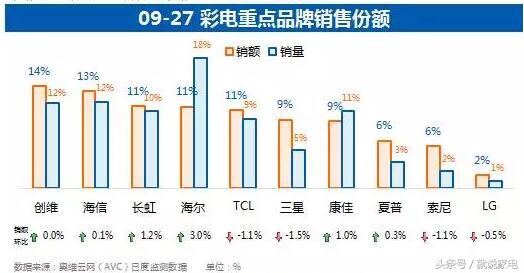 节日期间彩色电视各知名品牌、各规格主要表现怎样？让奥维彩色电视人民日报告诉你