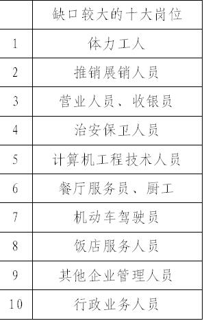 郑州发布2016年三季度职业供求报告 求职人数减少