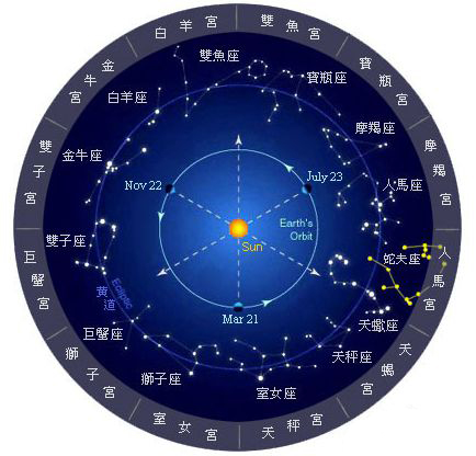 12星座适合机型荐(下):总有你想不到的