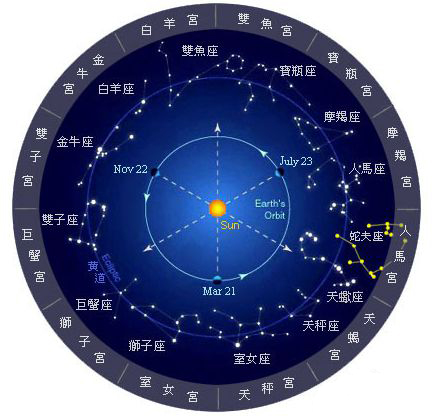 12星座适合机型荐(下):总有你想不到的