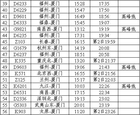 快讯厦门站恢复运输，26日起坐动车不要都往北站跑了！送上最新时刻表。。