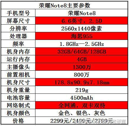 大屏幕产生“大”感受 「荣誉Note8」拆箱及快速充电续航力感受