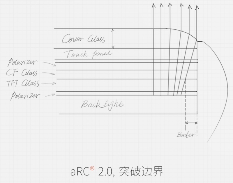 走近努比亚的无边美学：z11体验报告