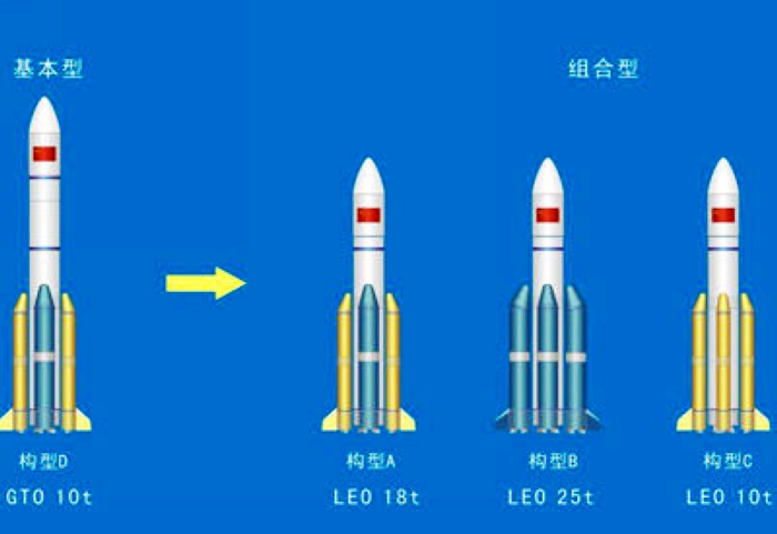 粗壮霸气的长征5号运载火箭 是目前中国运力最大的新式运载火箭