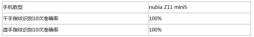 努比亚Z11 miniS上手 性能强劲亮点突出