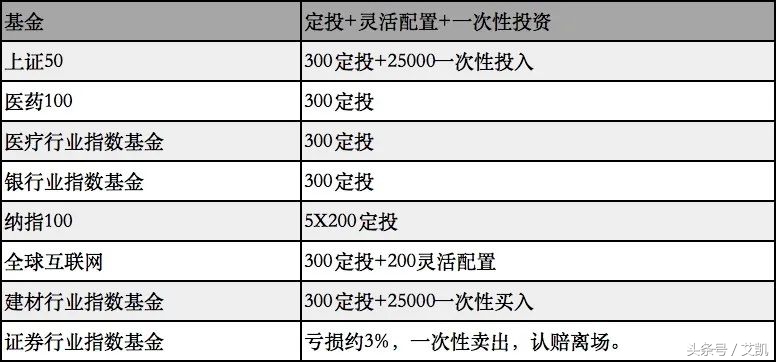 医药医疗互联网抄谁的底！