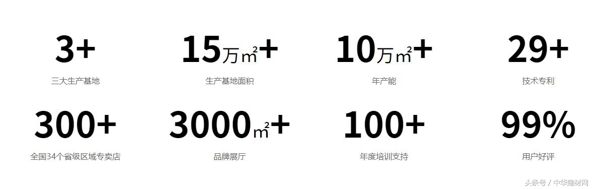 致尚门窗整合“声•光•空气”跨界健康科技