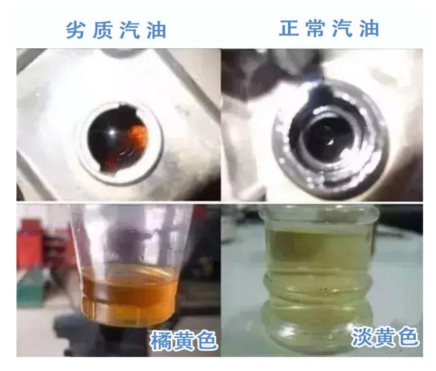 Gasoline has an expiration date!——How should the extendedrange