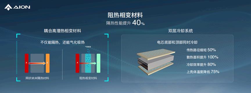 Aion Magazine Battery 2.0 is here, in addition to the shooting test ...