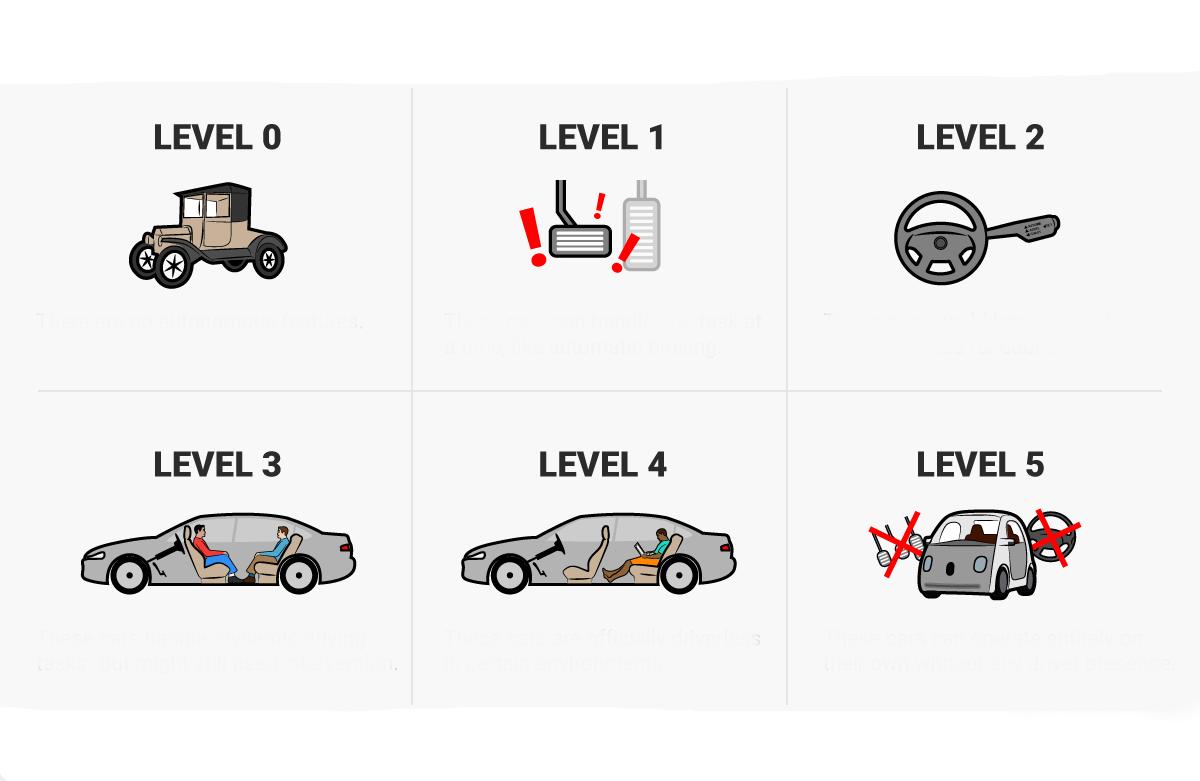 When Will The Level 3 Be Lifted