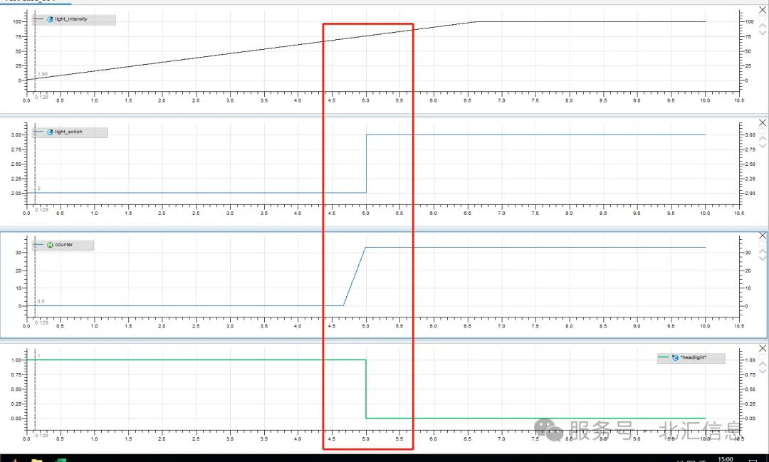 How to perform fault injection testing efficiently - iNEWS