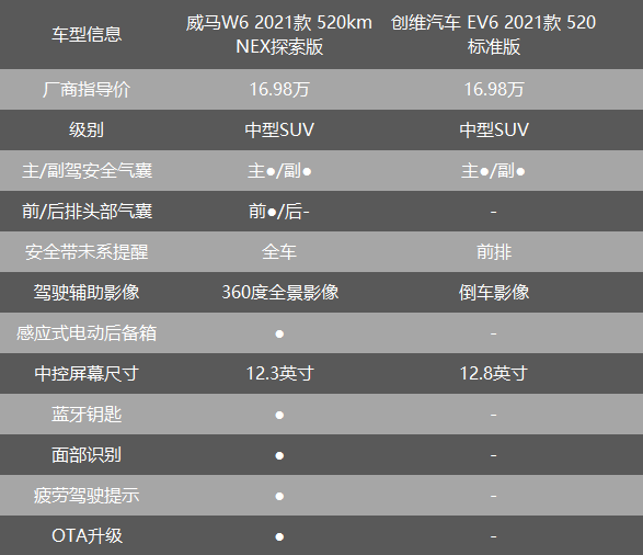 产品力落后对手几个世纪 价格还不便宜 创维汽车真把消费者当傻瓜？