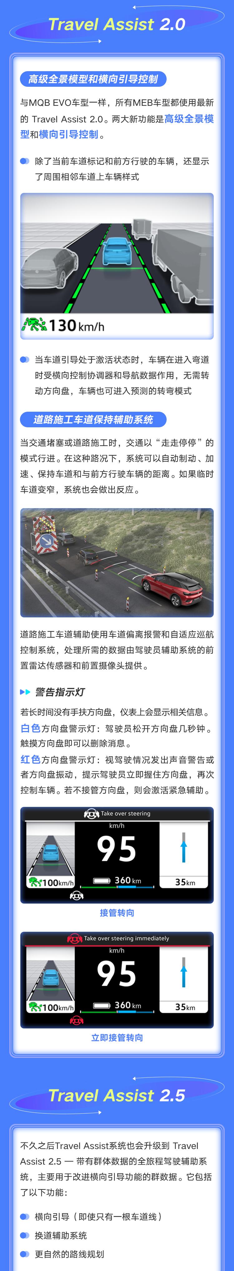 Make travel more comfortable and safer Travel Assist iMedia