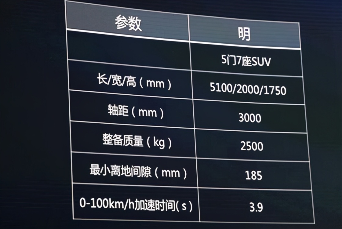 三大最会“起名字”的国产品牌：比亚迪最霸气，奇瑞最有文采？
